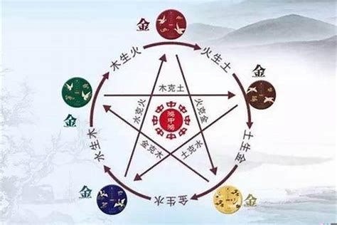 姓名金木水火土|如何按照金木水火土起名 男孩名字怎么取